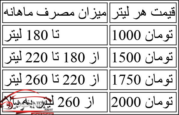 قیمت جدید بنزین